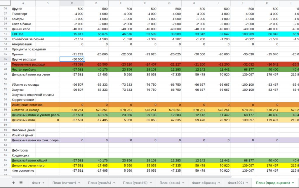 Финансовый цикл отрицательный что значит. Определение варианта финансовой устойчивости предприятия. Финансовый отчет задачи. Показатели оценки финансово-экономического состояния предприятия. Финансовое обеспечение реализации программы.
