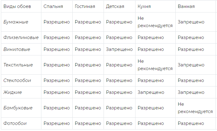 В нескольких статьях уйдем от мебельной темы и переключимся на ремонт. Давайте сегодня разберем, какие виды обоев есть и плюсы\минусы разных вариантов.-12