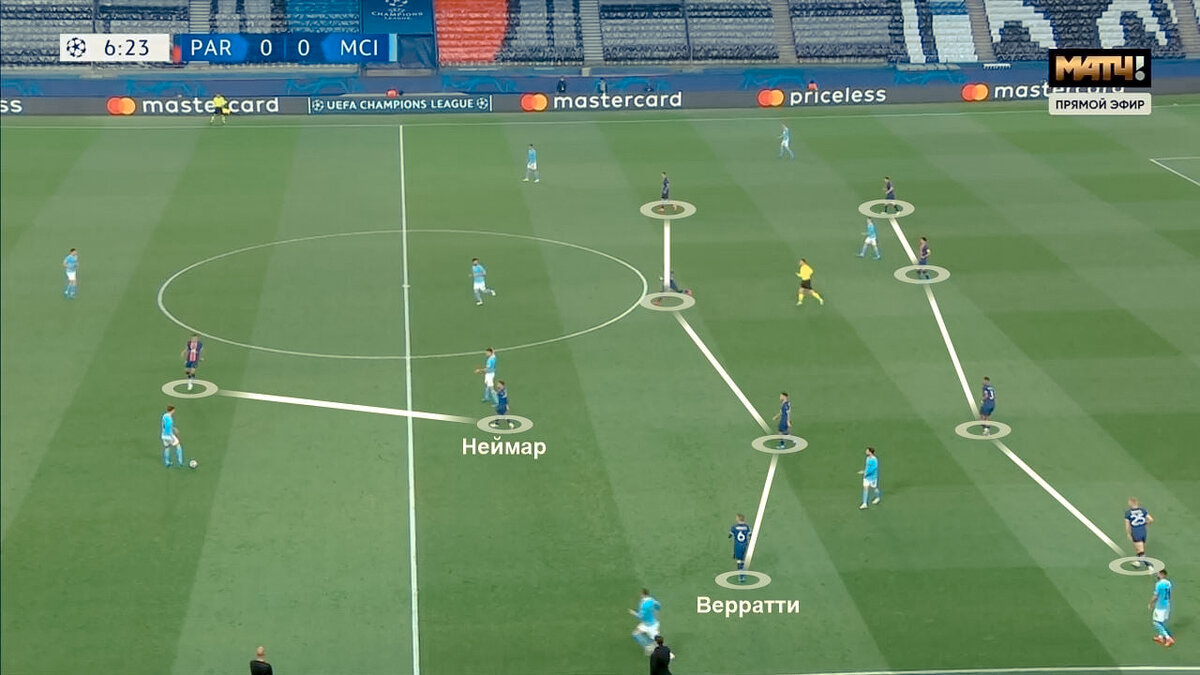 4-2-2 классическая расстановка