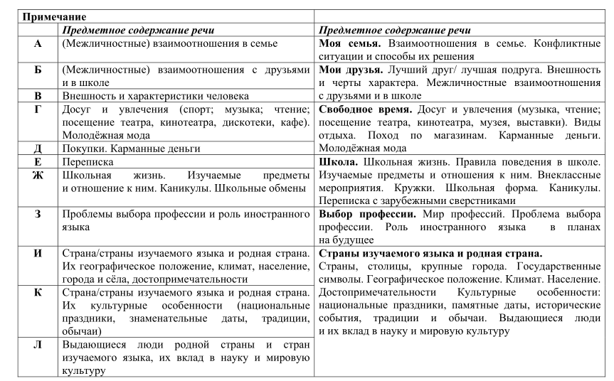 Кодификатор 9 класс огэ