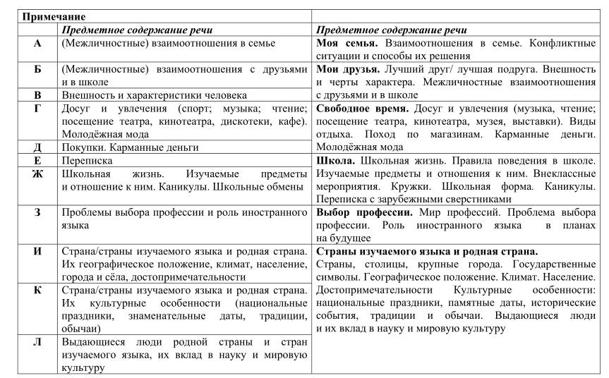 Кодификатор огэ литературе 9 класс