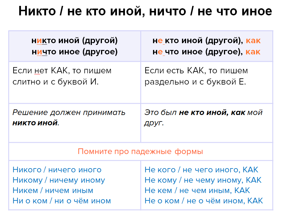 Никто иной слитно