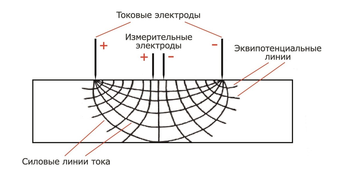 Метод электрических изображений