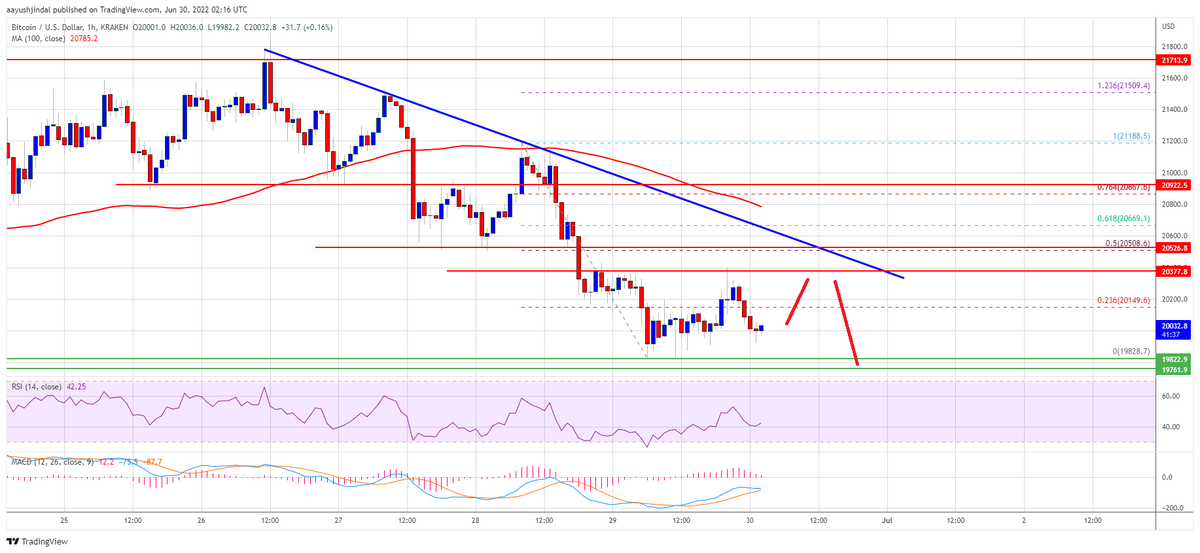 Источник: BTCUSD на TradingView.com