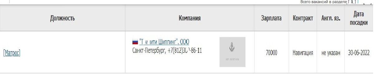 Зарплата матроса на речном флоте.
