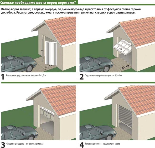 Как построить гараж дешево