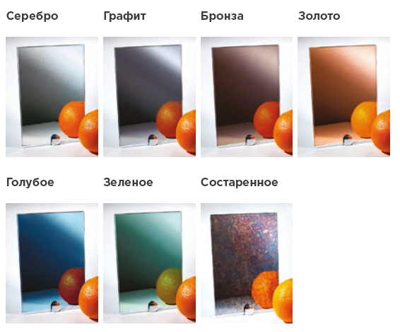 Виды зеркал