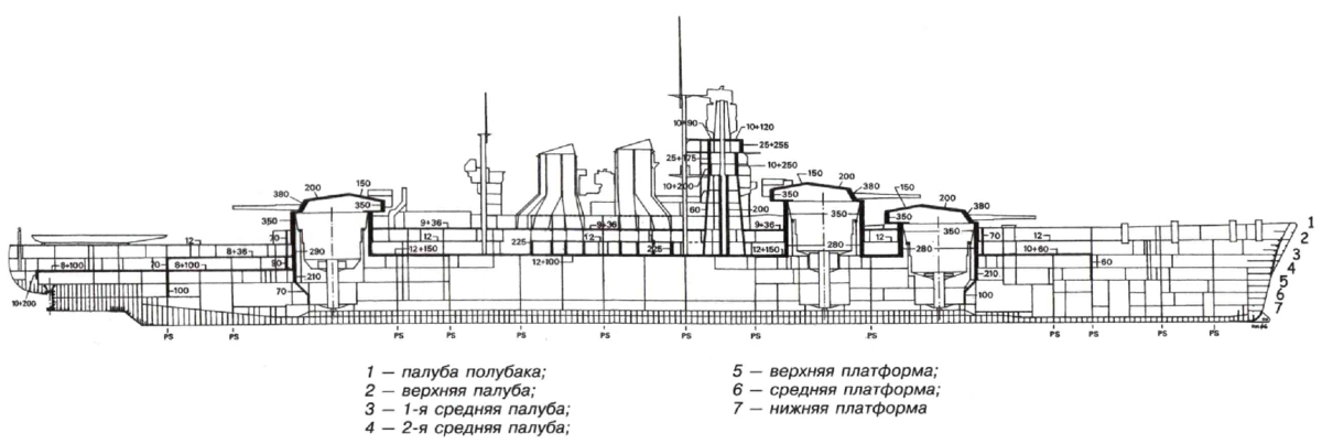 Бронирование линкора. Линкор Витторио Венето чертежи. Линкор Витторио Венето схема бронирования. Схема бронирования линкора Литторио. Бронирования линкора Литторио.
