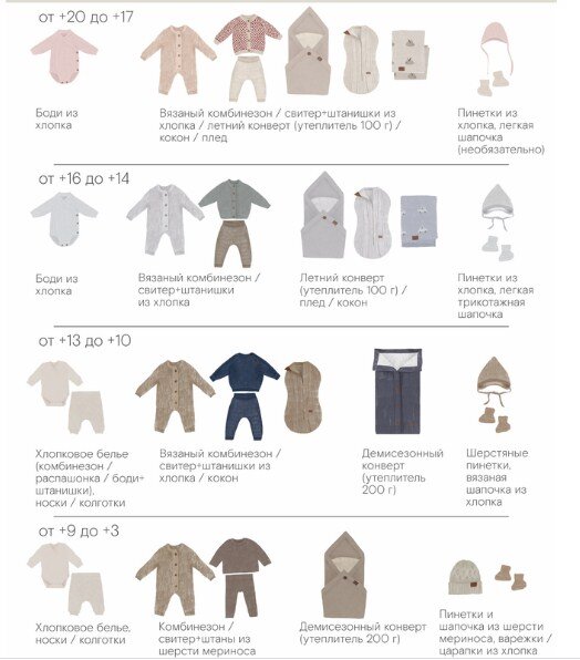 Как одевать новорожденного дома (летом и зимой)