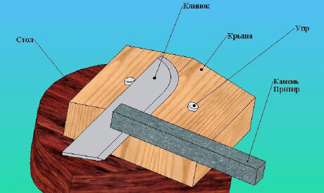 Пошаговая инструкция по заточке ножей при помощи точильных камней