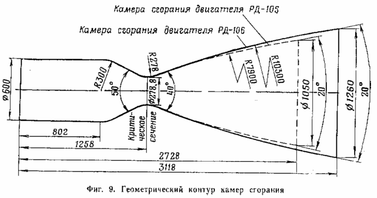 Размеры двигателя РД-105 в начальном варианте. Только почему-то камерой сгорания сопло подписано. Из открытых источников.