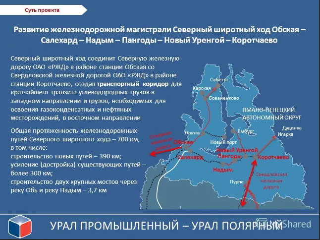 Схема Северного Широтного Хода (СШХ) от 2010 года...