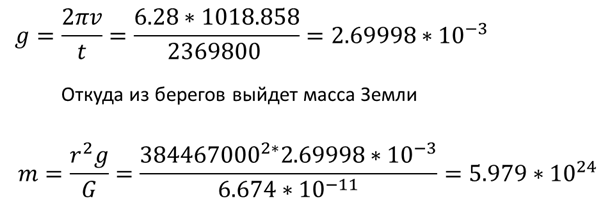 О том, почему в теории гравитации нельзя чудить со временем.