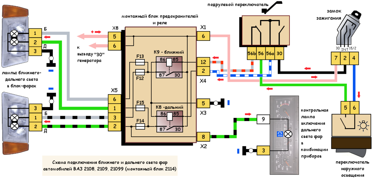 Схемы электрооборудования автомобилей ЛАДА ВАЗ 2108, ВАЗ 2109