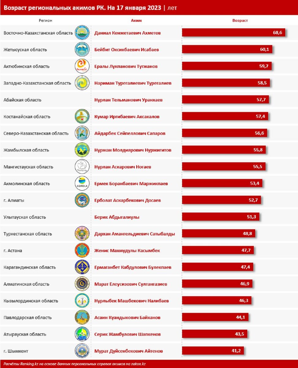    Инфографика:ranking.kz