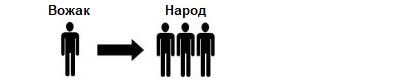 Единственный закон