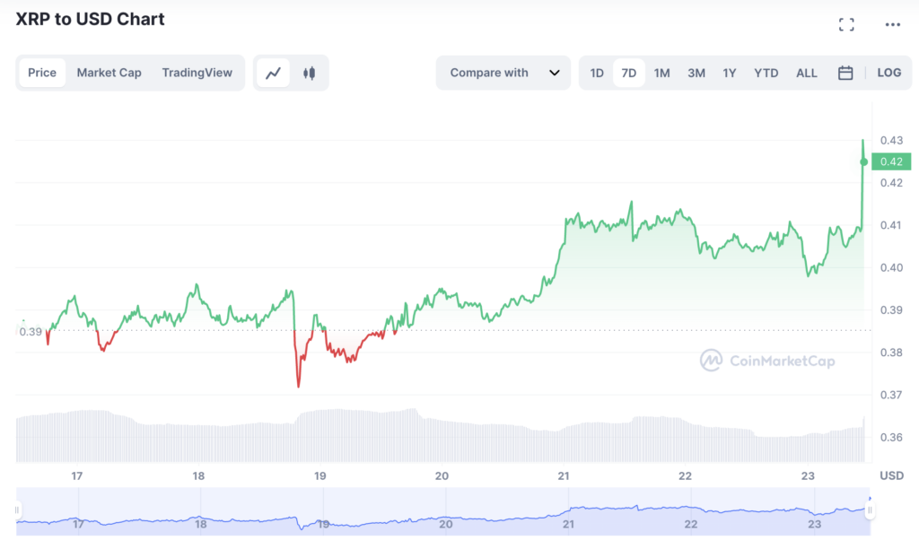 Источник: CoinMarketCap