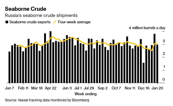    Bloomberg