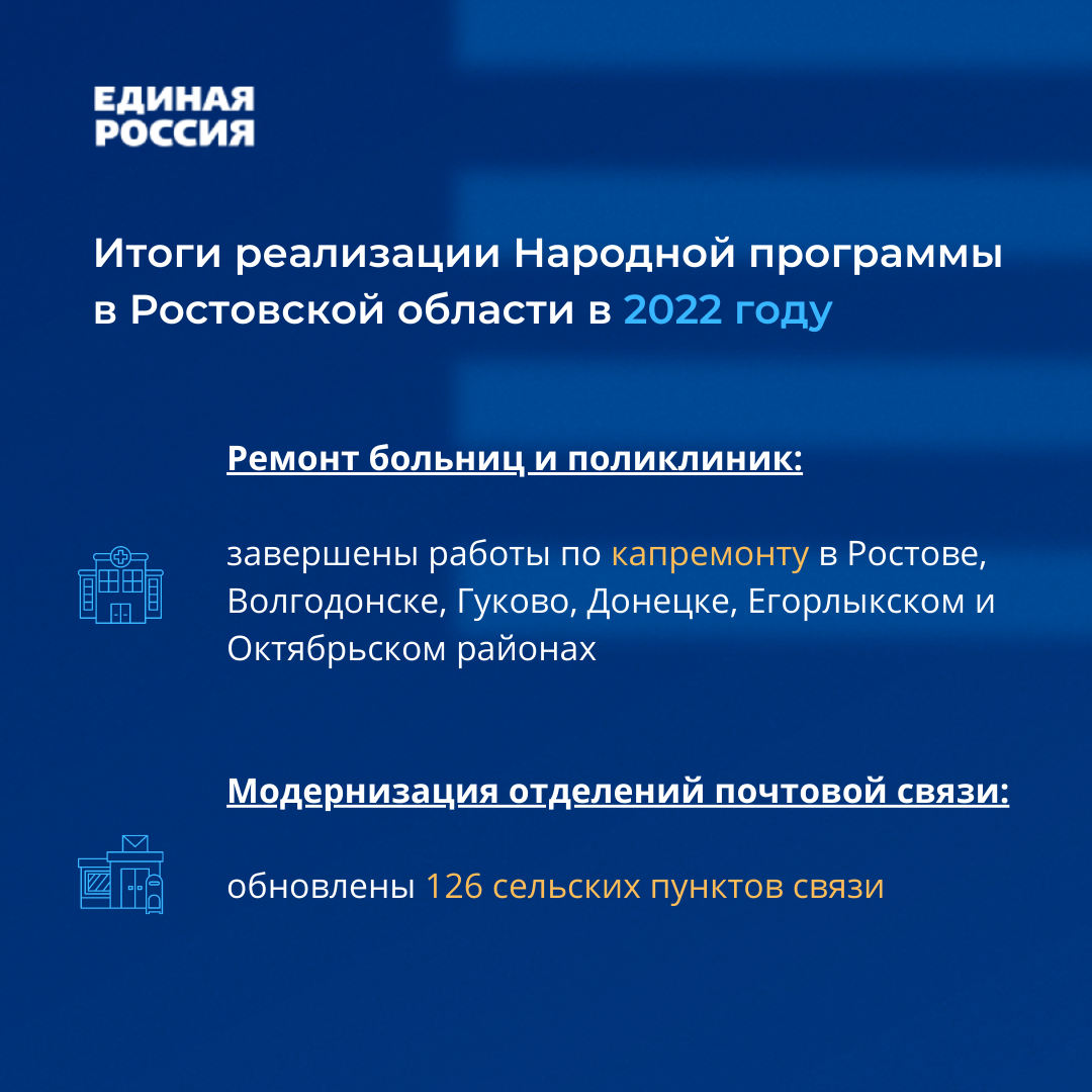 Подведены итоги реализации Народной программы Партии «ЕДИНАЯ РОССИЯ» за  2022 год и определены планы на 2023 год. | Сергей Суховенко | Дзен