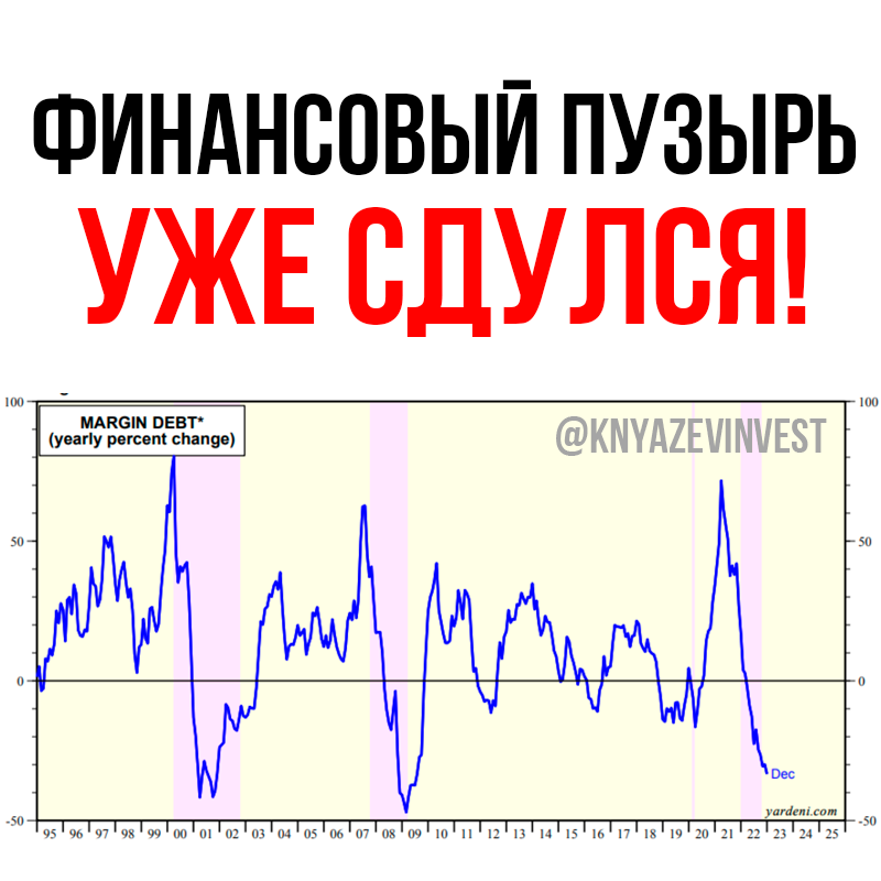 Американские праздники список. Выходные в сша 2023. Войны за последние 10 лет. Выходные в сша 2023. Инфляция график.