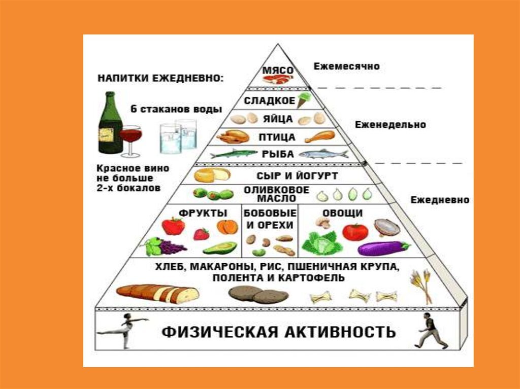 Питание спортсменов схема