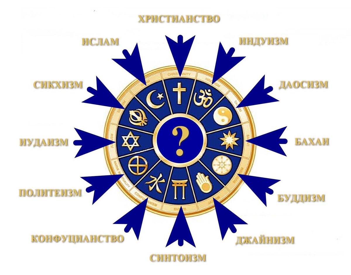 Поклонение Богу должно основываться не на мнении людей, а на Слове Бога.