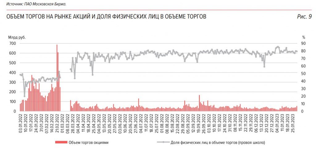 ProРынок РФ, . Яндекс, TCS Group, Самолет, новости ozon.