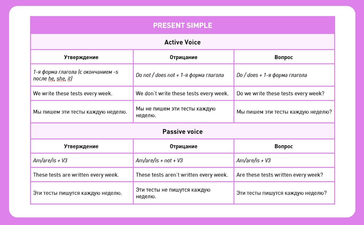 Active voice form