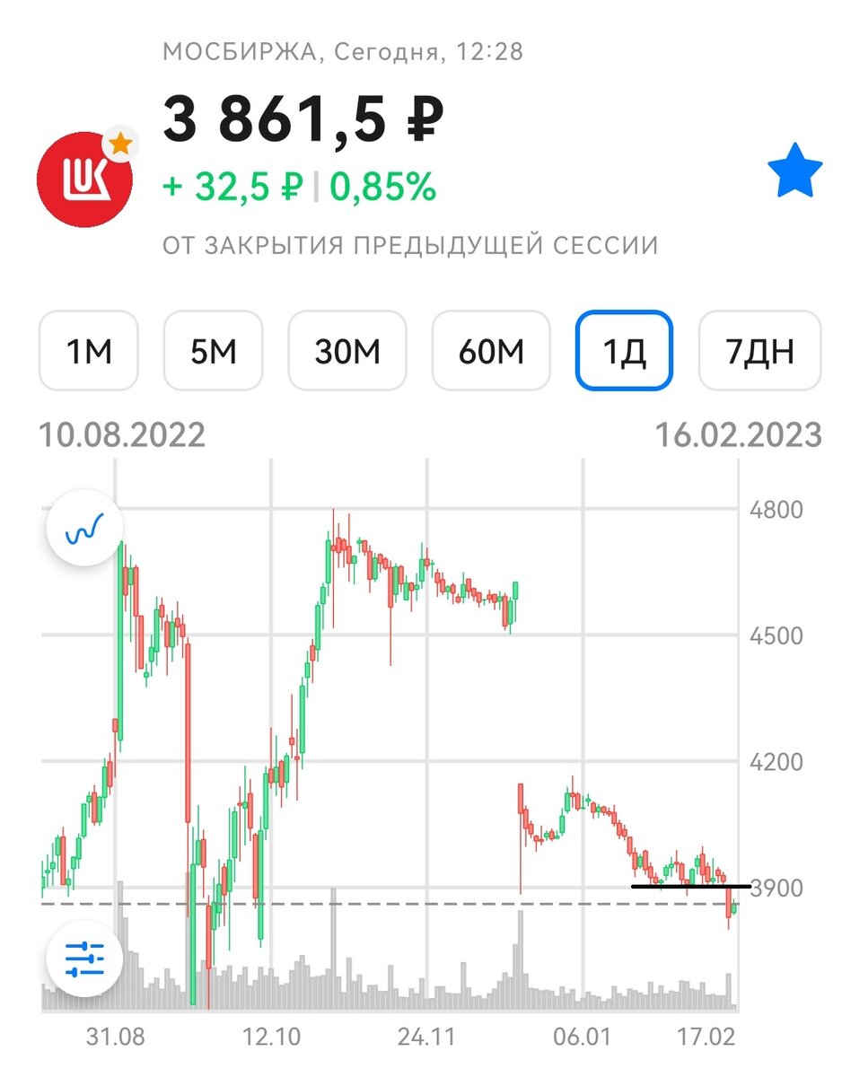 какой процент по вкладам в сбербанке на сегодня. лиц. вклад сбер прайм. сбербанк россии процентная ставка по вкладам. сбербанк вклады.