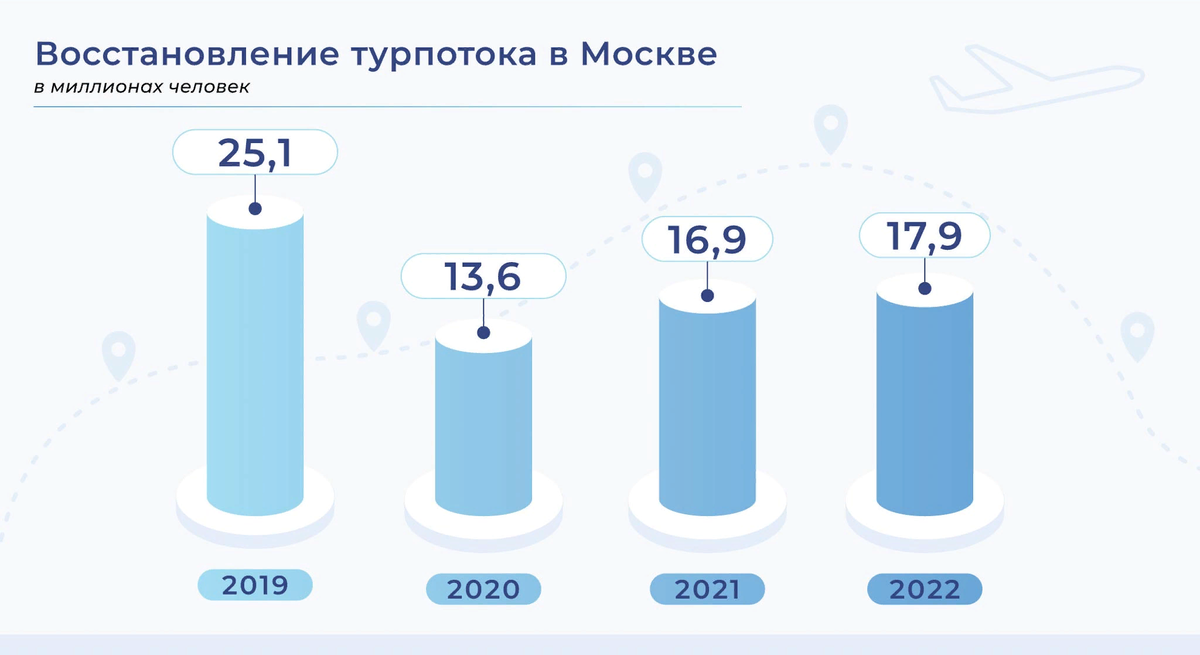 Фото: www.sobyanin.ru