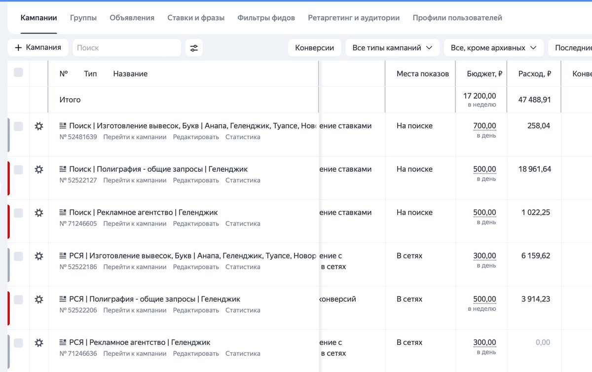 Интерфейс рекламного кабинета в Директе