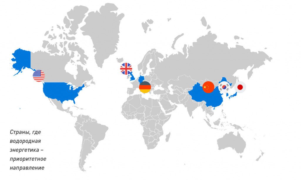 Проекты водородной энергетики в россии