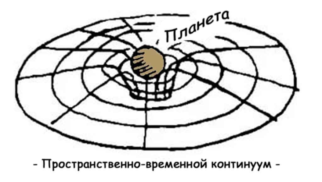 Пространственно временной континуум картинки