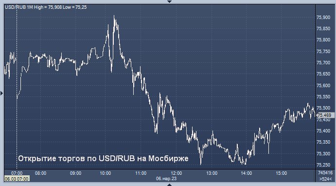 Динамика официального курса цб. EUR ЦБ. USD ЦБ. Доллар и евро. Курс доллара на сегодня.
