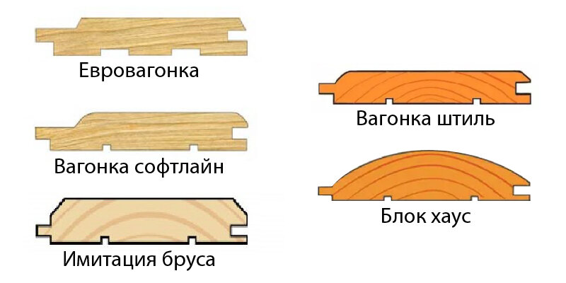 Вагонка имитация бруса 20х115х6000 мм