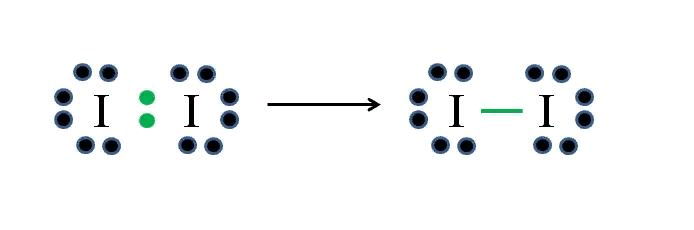 Схема образования молекулы иода. Йод схема образования химической связи. Структурная формула йода i2. Схема молекулы йода.