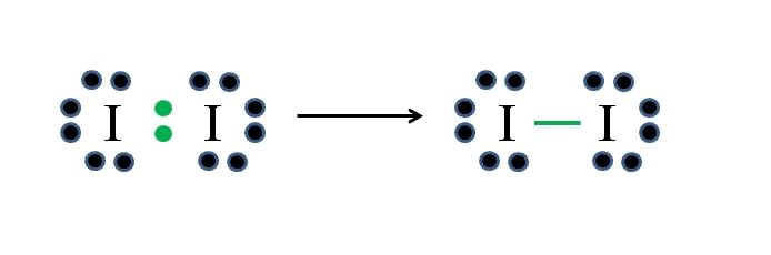 Ковалентная связь йода 2. Схема образования молекулы иода. Ковалентная связь схема образования молекулы йода. Схема образования химической связи йода. Структурная формула йода i2.