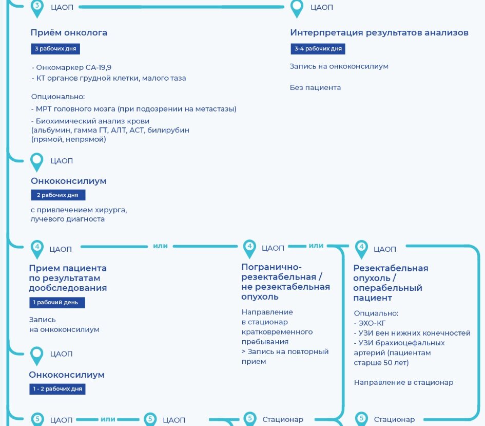 Мы привыкли кивать на столицу - там и уровень жизни гораздо выше, и медицина вся в Москве.