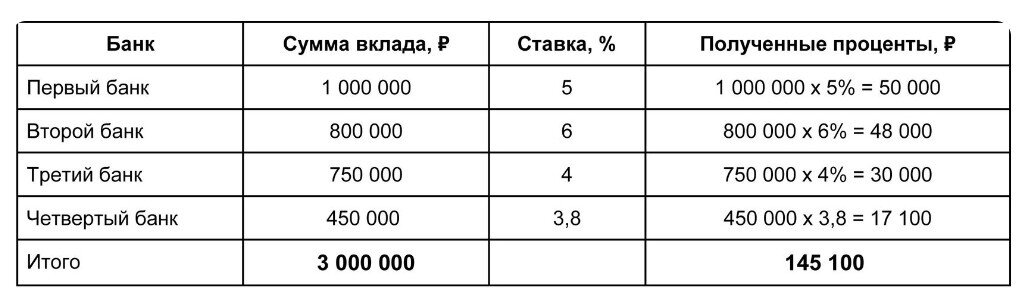 Расчет налога на банковские вклады