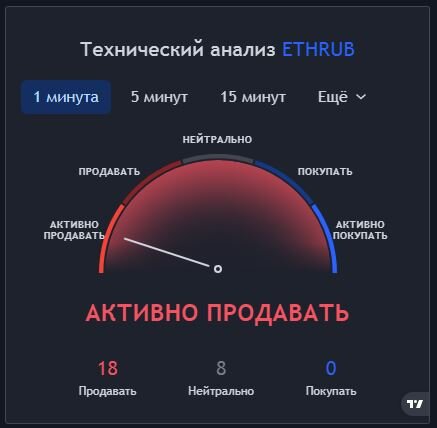 технический анализ ETHRUB