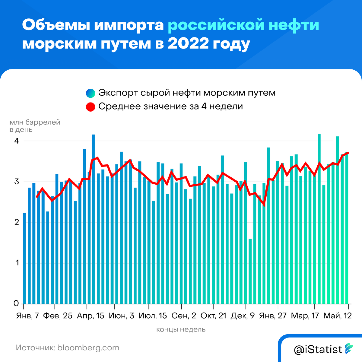 Операция импорта. В России много нефти