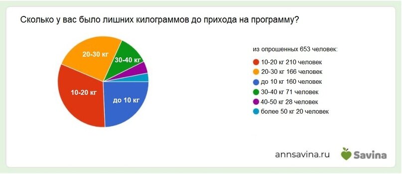 Как похудеть за неделю в домашних условиях