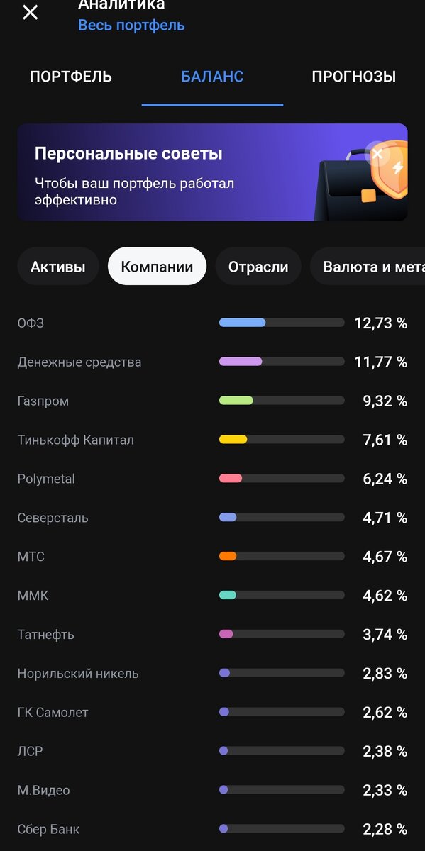 Структура портфеля достаточно консервативна, но сейчас и не время для рисков.