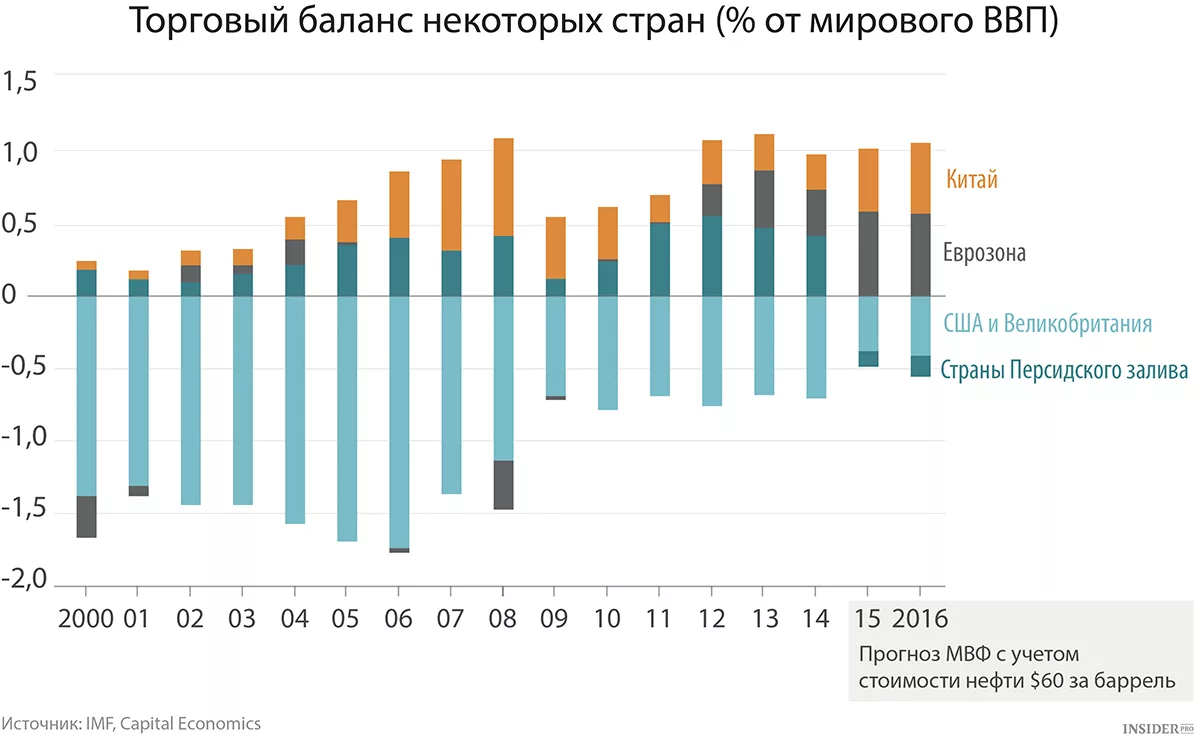 Как Китай умудряется обгонять США в экономической гонке долгие годы. 5 главных преимуществ поднебесной3
