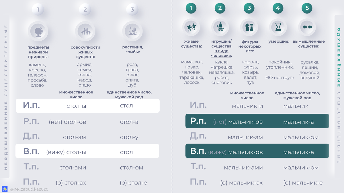 Авторская шпаргалка.