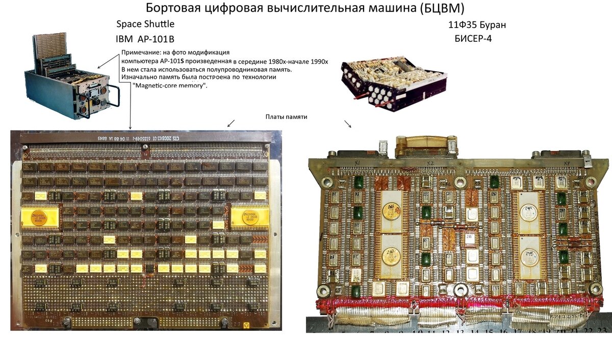 Про наше отставание в электронике от продвинутого запада.ч 1.(1950-1960 гг)  | Записки радиоконструктора | Дзен