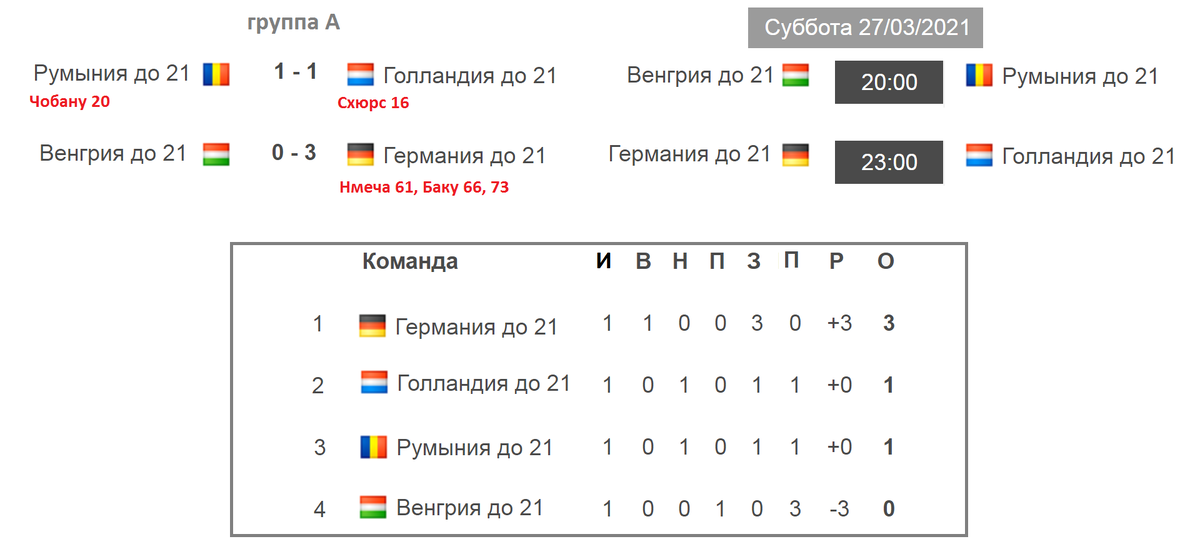 Подгруппы чемпионата европы по футболу 2024. Чемпионат Европы по футболу 2024 таблица. Чемпионат Европы по футболу 2024 расписание.