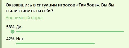 Скрин голосования одного из телеграм-каналов
