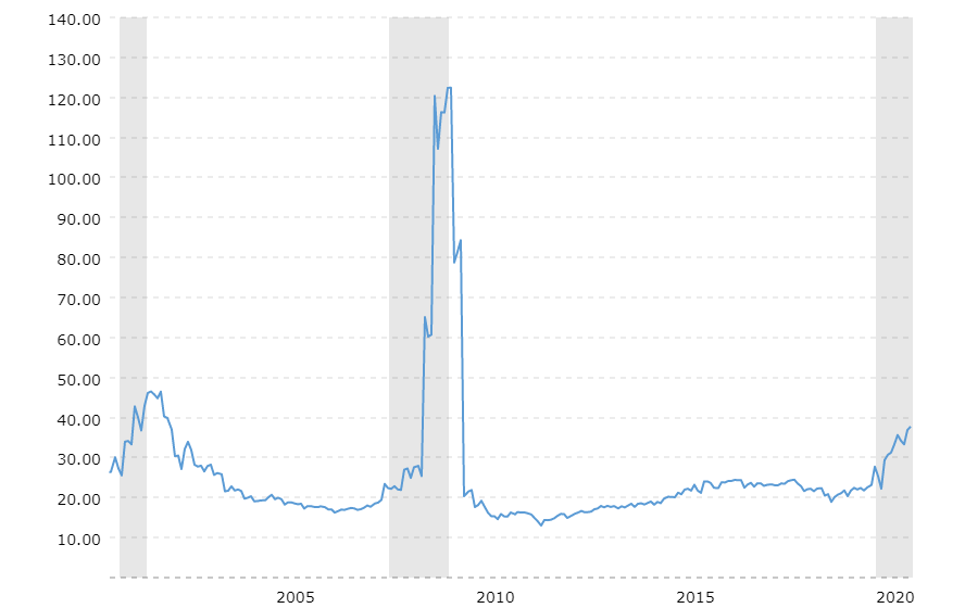 Мультипликатор p. P/E мультипликатор. Мультипликатор p/e российского рынка акций. Форвардный мультипликатор p/e. Мультипликатор p/e быстрорастущих.