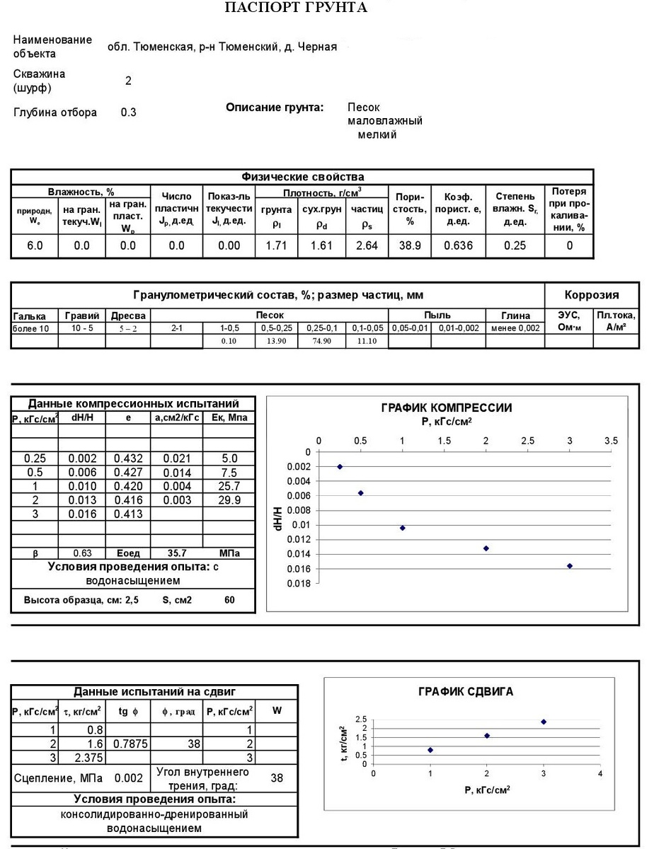 Паспорт грунта по результатам геологических изысканий